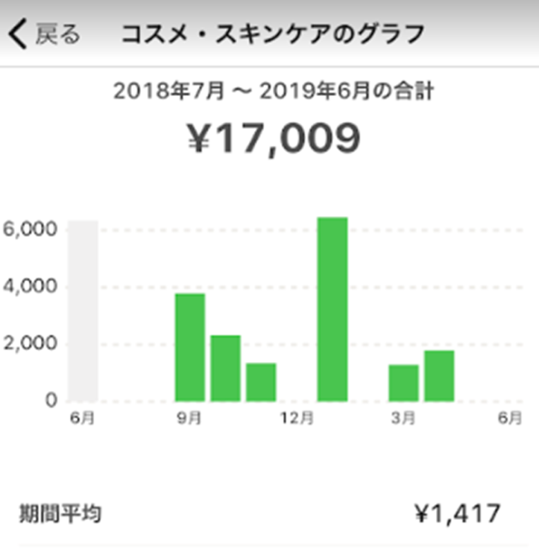 化粧品を断捨離するメリット