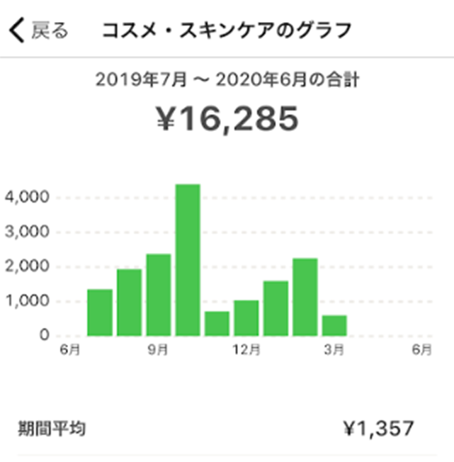 化粧品を断捨離するメリット