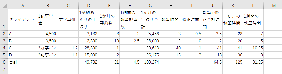Webライターが10万稼ぐために意識したいこと